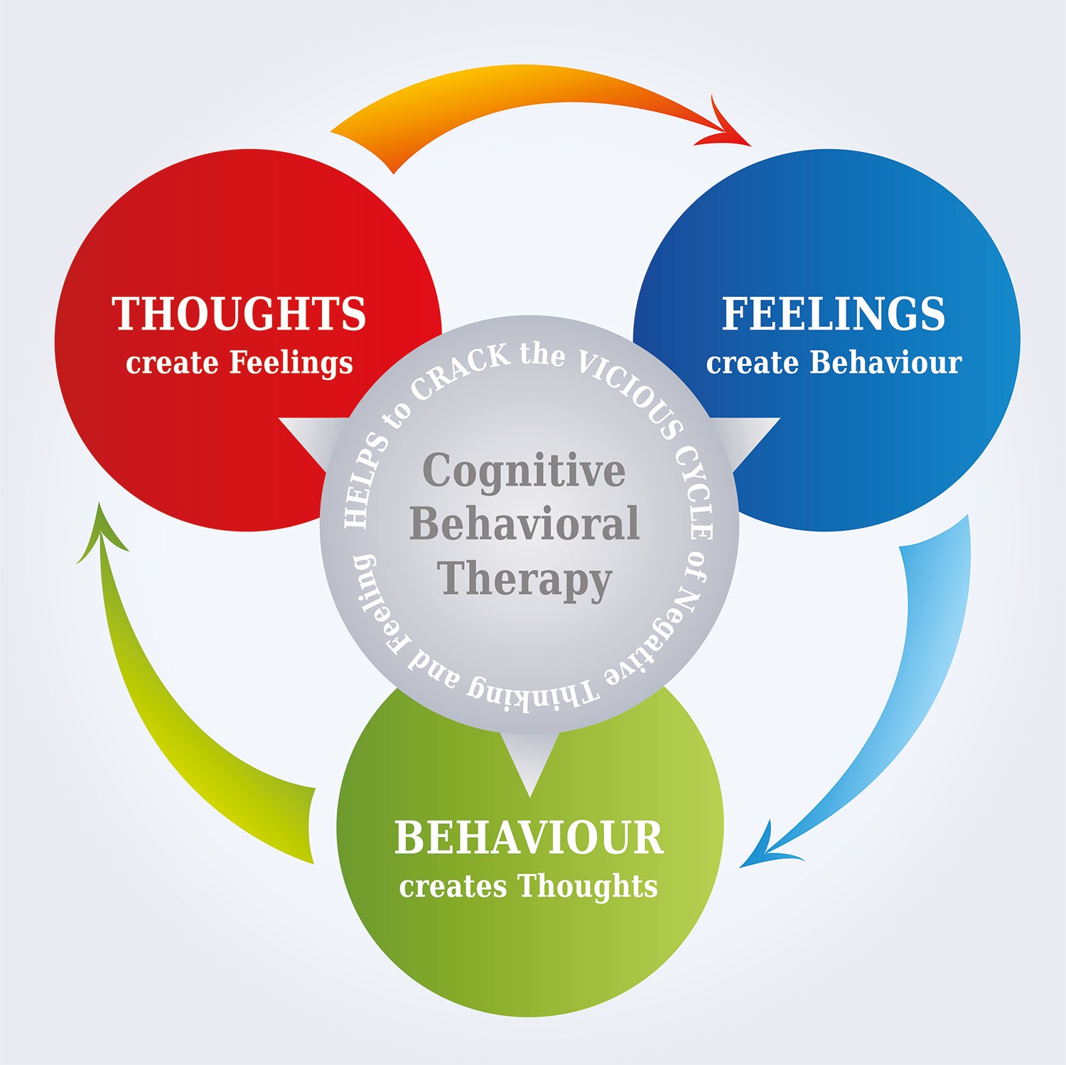 behaviorist approach to problem solving